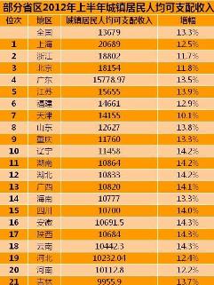国民可支配收入公式_年度人均可支配收入