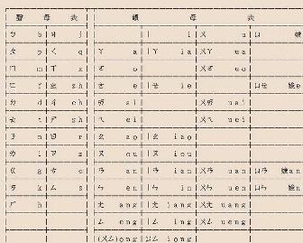 注音拼音对照表