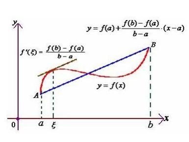 拉格朗日中值定理_拉格朗日中值定理与罗尔定理的关系