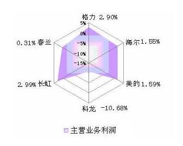 其他业务成本_其他业务收入的成本