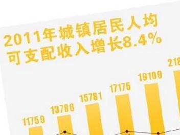国民可支配收入公式_人均可支配收入构成