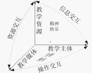 一体化教学