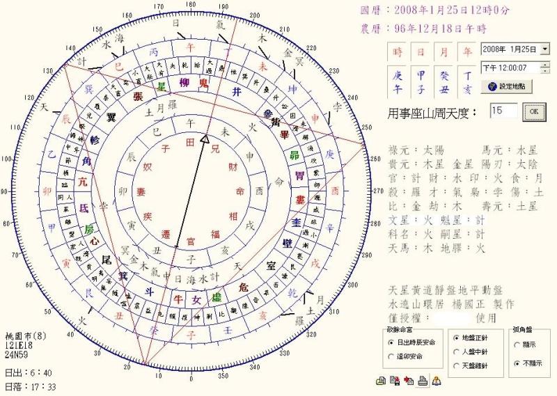 七政四余天星择日法