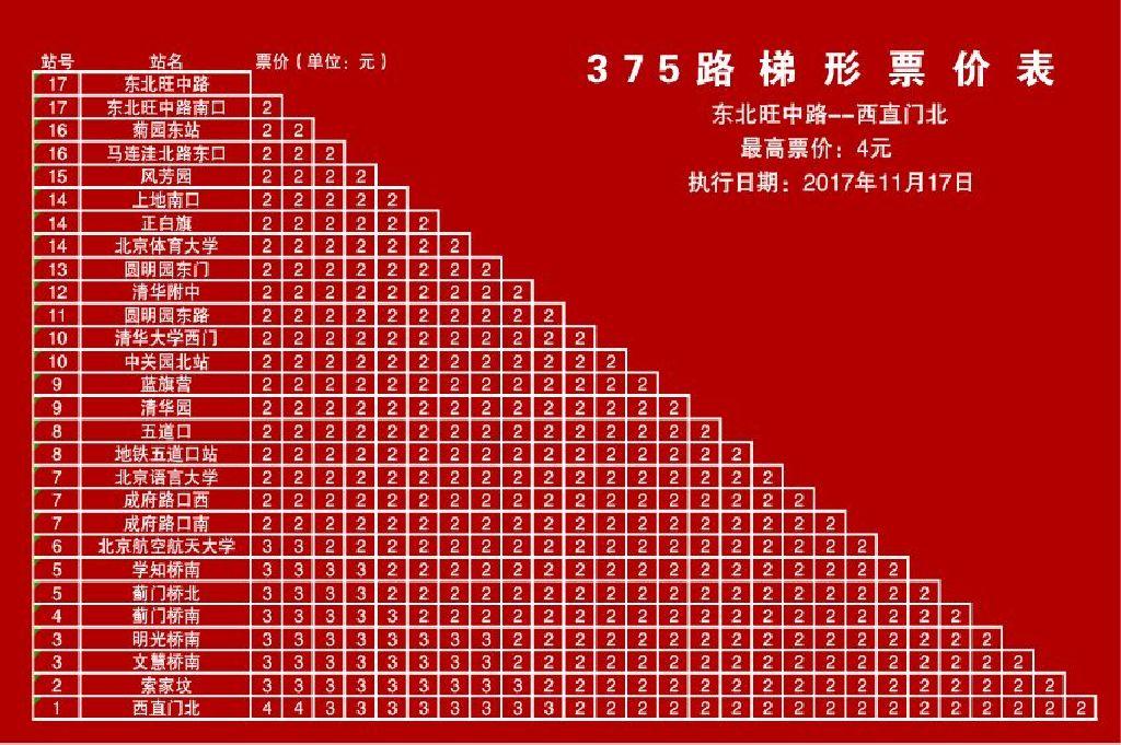 北京公交375路