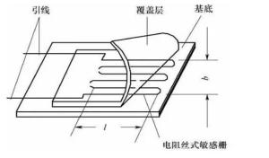 应变片的基本构造