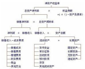 加权平均净资产收益率