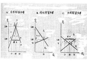 微观经济学采用总量分析法_swot分析法