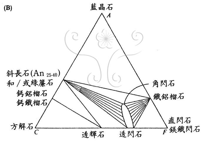 角闪岩相