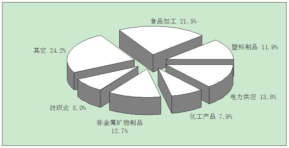 新疆建设兵团占新疆gdp(2)