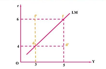 lm曲线