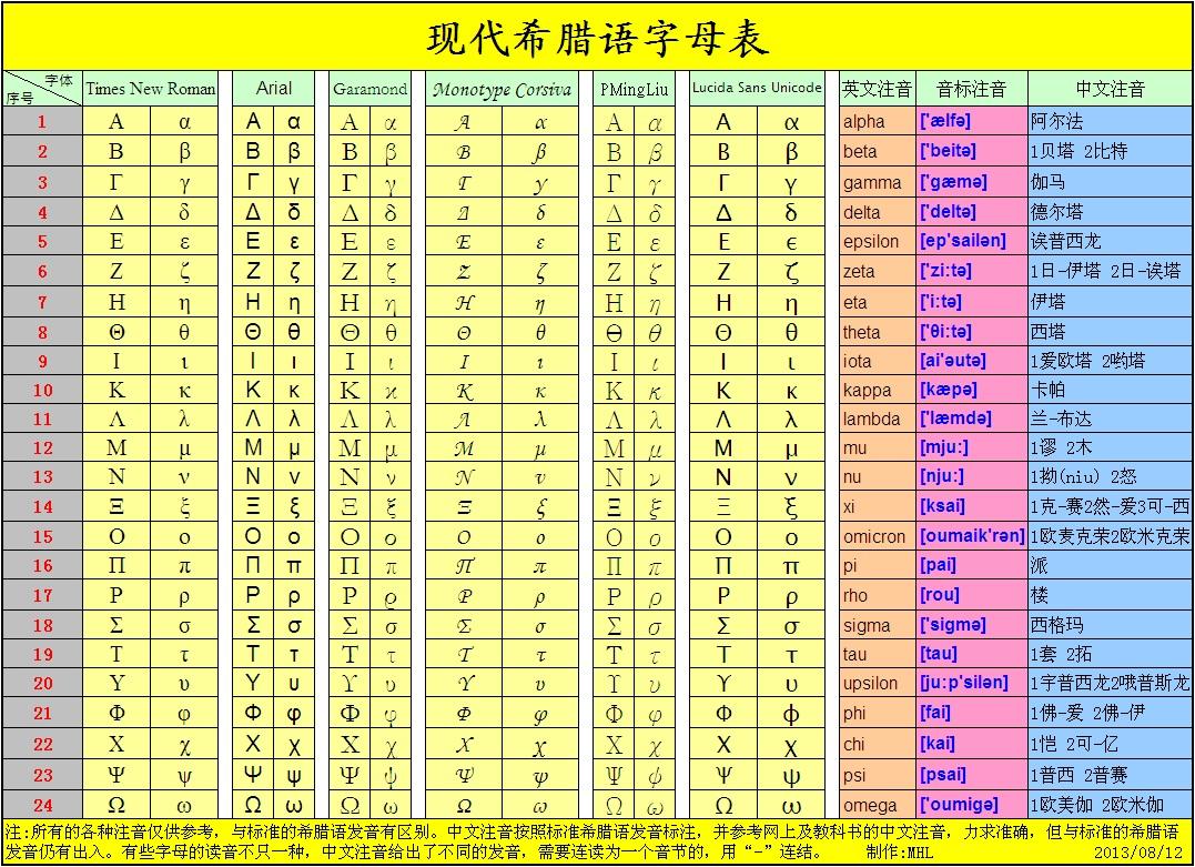希腊字母是什么技术 希腊字母怎么样