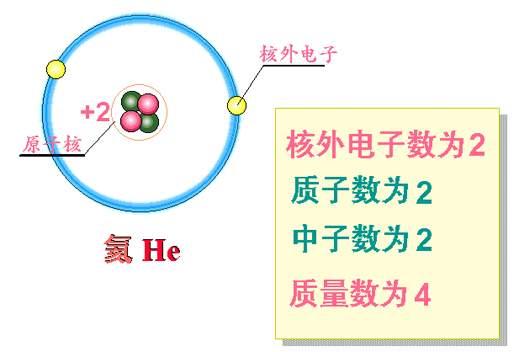 氦原子核
