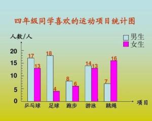 世界经济总量条形统计图_条形统计图