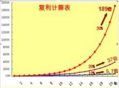 连续复利计算公式
