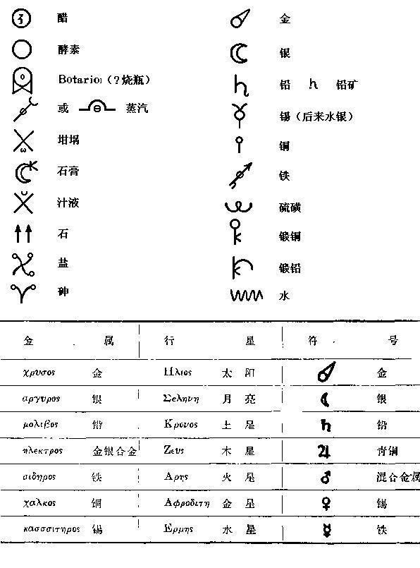 06怎样给元素一个简单的表示法?-《给元素定个化学符号》