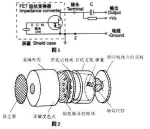 结构简单特点直流工作电压需要盒式录音机,无线话筒用于驻极体话筒