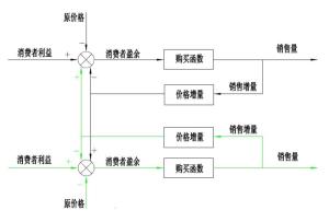 收入证明_企业增加收入的措施(3)
