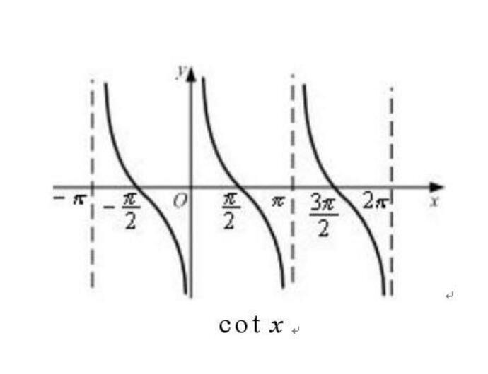 cot(cotangent),别称ctg,是三角函数的一种,正切的余角函数.