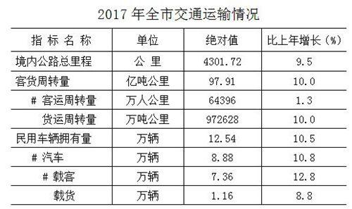 铜川的经济总量_铜川药王山