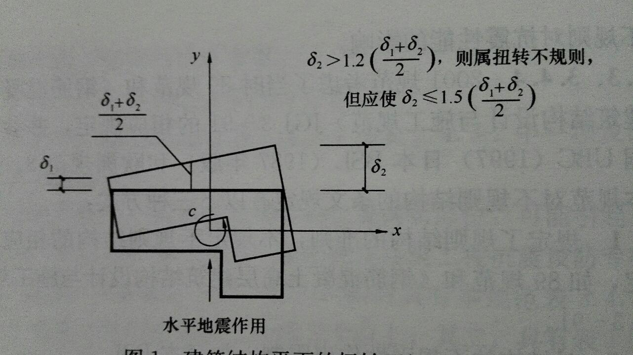 位移比