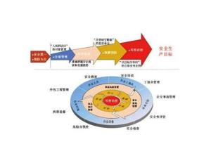 影响人口质量的因素_人口迁移因素的卡通图