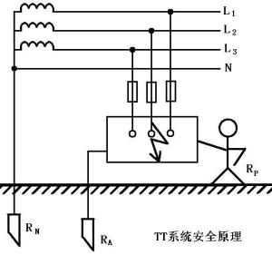 tt系统