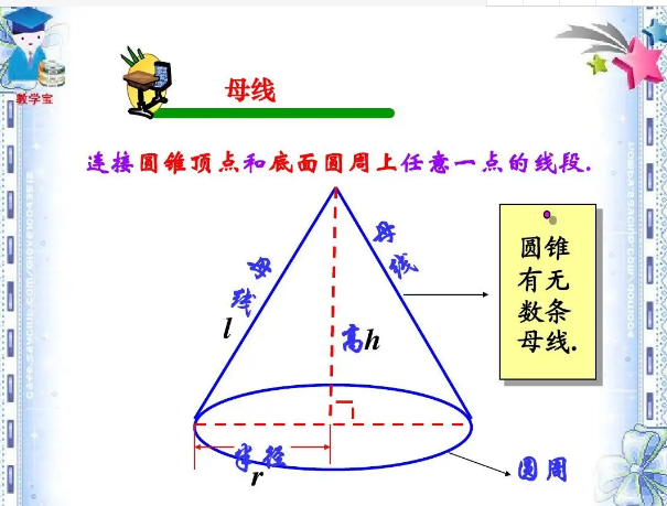 编辑2定义圆锥母线(3)剪开直圆锥的侧面,会得到一个扇形,它的半径是