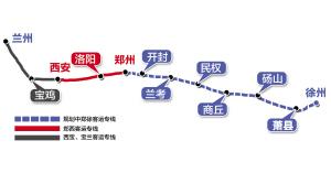 徐兰客运专线