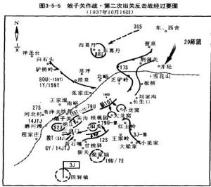 太原会战