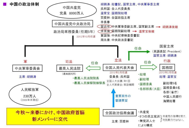 政治体系