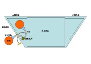 侧弹舱内部结构图