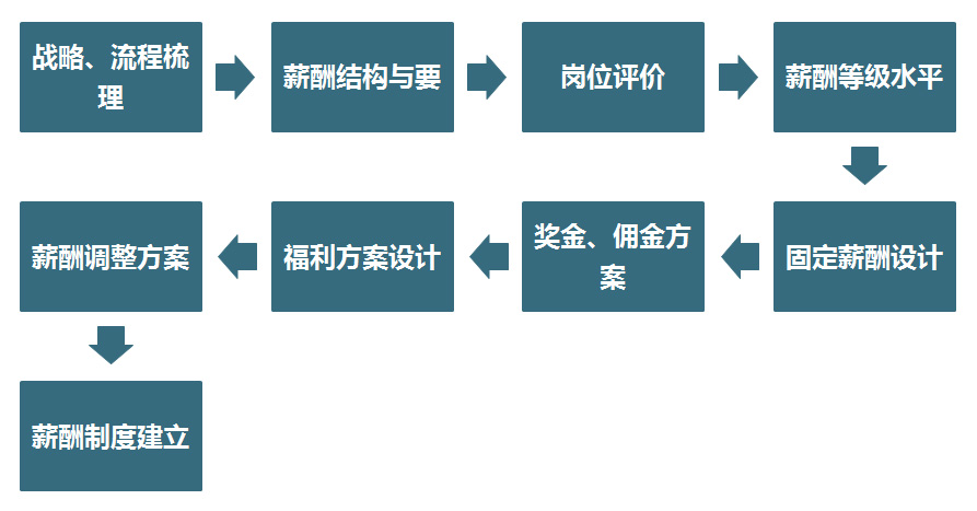 收入证明_收入成本