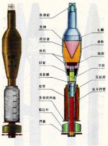 称空心装药破甲弹,是以聚能装药爆炸后形成的金属射流穿透装甲的炮弹