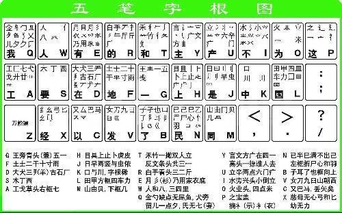 五笔字根歌