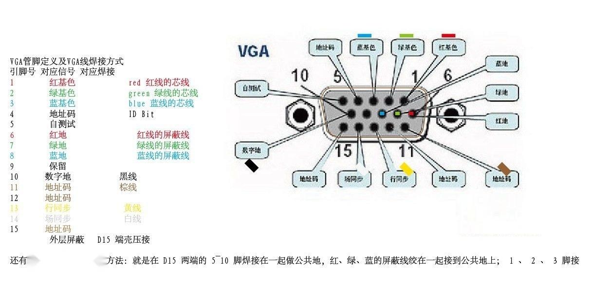 地址码   id3或显示器标示位3   (拆了一根vga显示器数据线,橙色线)