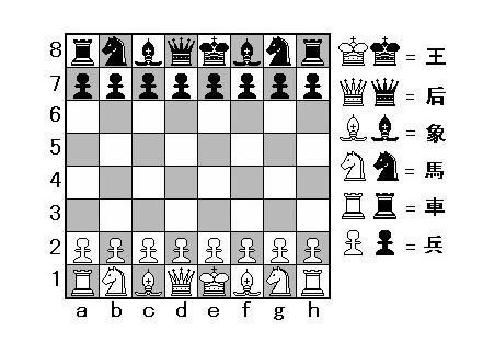 国际象棋