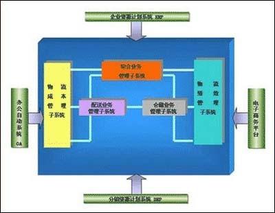 加工设备管理系统服务电话 0