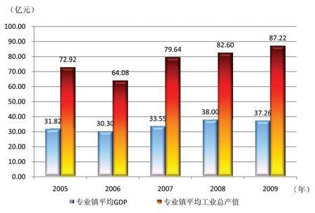 gdp和产值_第 1 章 一个大产业正在从日本消失(2)