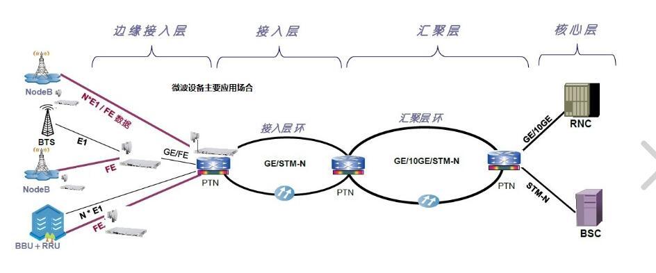 微波通信技术