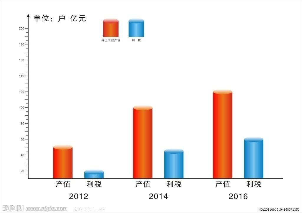 条状图, 棒形图,是一种以长方形的长度为变量的统计图表.