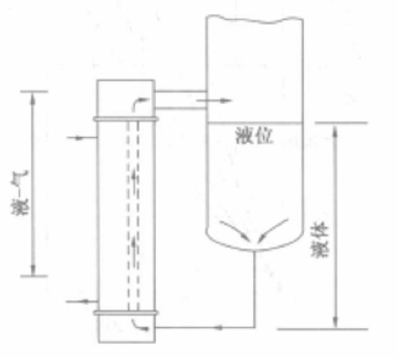 热虹吸式再沸器