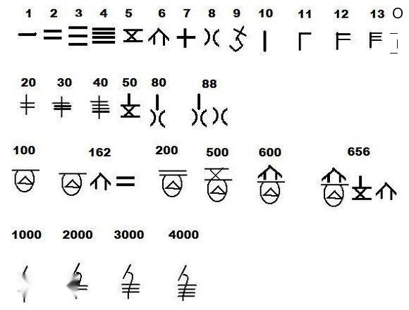 阿拉伯数字的演变