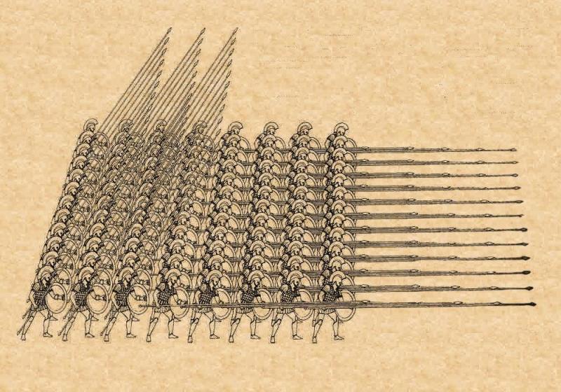 在马其顿方阵中,前6排战士平持长短不同的长矛(2一7米,使6排矛头均露