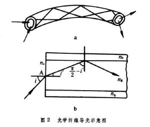 全反射 - 搜狗百科