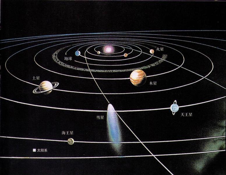 太阳系天体环境