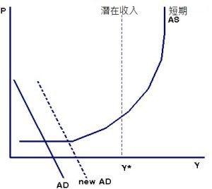 经济总量 英文_世界经济总量图片(3)