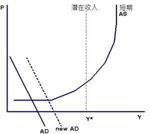 经济学gdp的概念_微观经济学概念框架图(3)