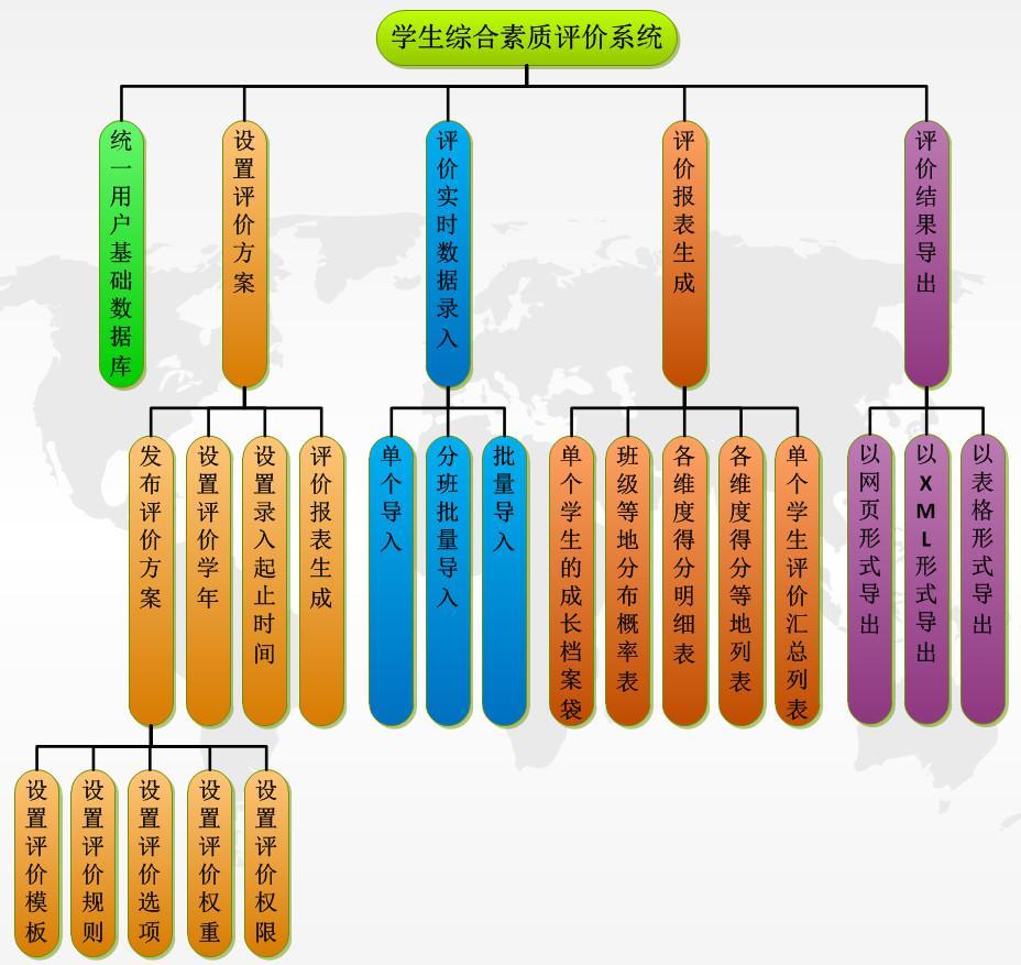 综合素质评价管理系统