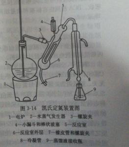 凯氏定氮法 搜狗百科