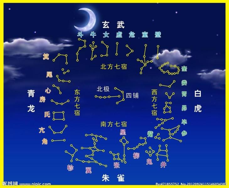 星宿泛称二十八星宿